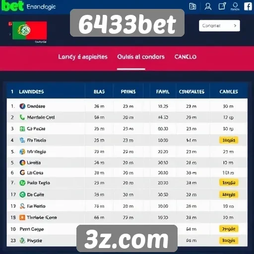 Comparativo entre 6433bet e concorrentes do setor