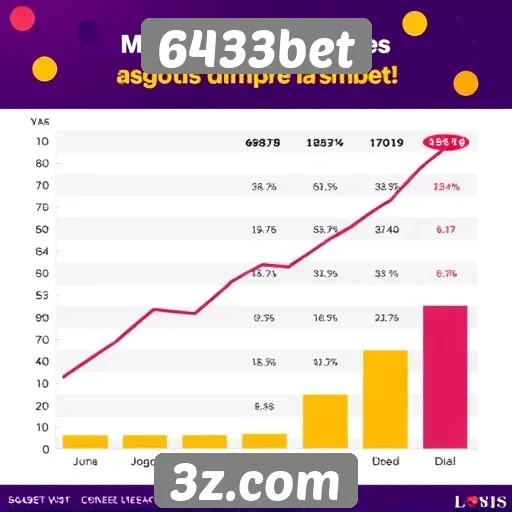 Estatísticas de crescimento da 6433bet no mercado de jogos